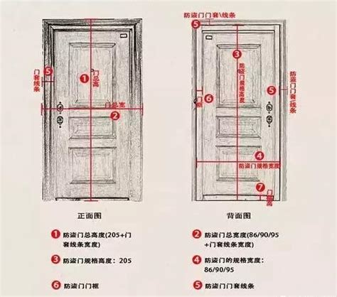 門的寬度|【門標準尺寸】門的標準尺寸公開！不藏私一次搞懂所。